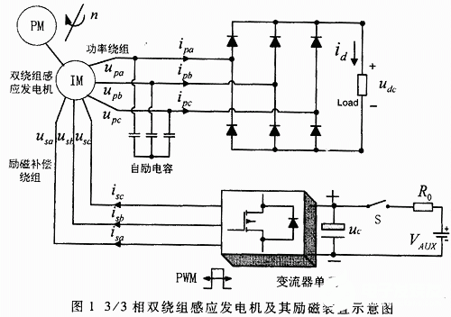 基于EPM7128與TMS320C32的3相雙繞組感應(yīng)發(fā)電機(jī)系統(tǒng)設(shè)計(jì)與軟件開(kāi)發(fā)