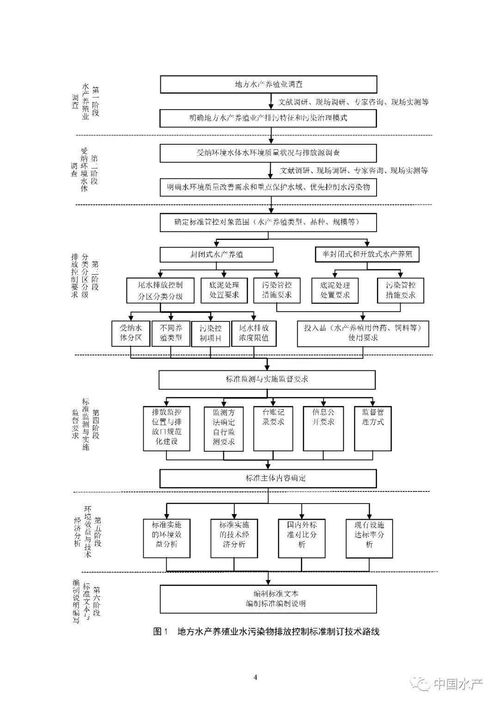 生態(tài)環(huán)境部就《地方水產(chǎn)養(yǎng)殖業(yè)水污染物排放控制標(biāo)準(zhǔn)制訂技術(shù)導(dǎo)則》征求意見(jiàn)，軟件開(kāi)發(fā)迎來(lái)新機(jī)遇