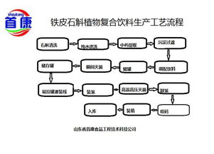 攜手山東首康食品工程技術，網絡技術賦能飲料與釀造企業升級