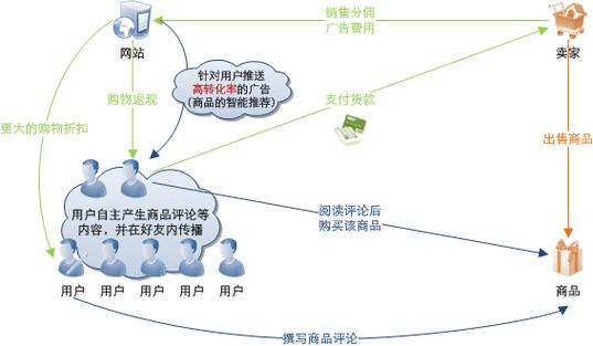 數(shù)字時(shí)代的領(lǐng)航者 網(wǎng)絡(luò)技術(shù)服務(wù)全方位指南