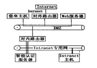 電力系統計算機網絡應用及系統安全淺析——網絡系統的設計